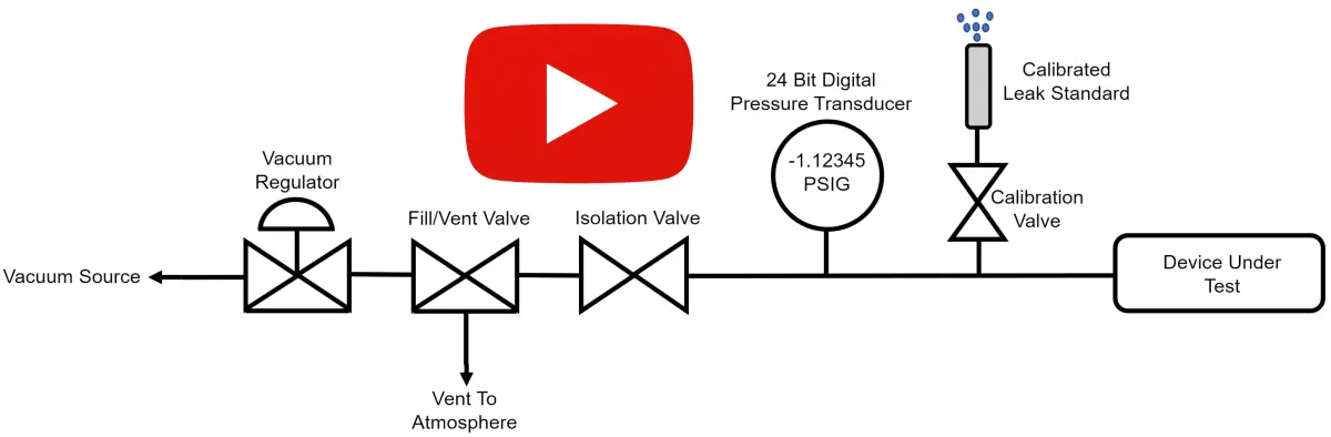 Vacuum Decay Leak Testing